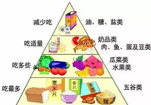 理財規(guī)劃 資產(chǎn)配置投資理財需要懂攻守 懂平衡