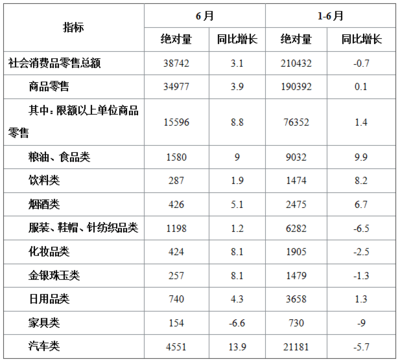 2022北京事業單位行政職業能力測驗資料分析 遇到紡織品及針織品零售，你還在沉溺計算嗎？